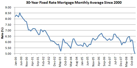 Что потребуют от вас для беспроцентного кредитования
